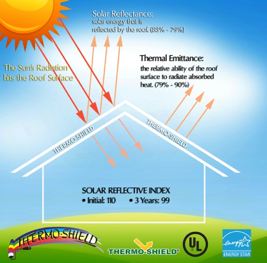 thermoshield